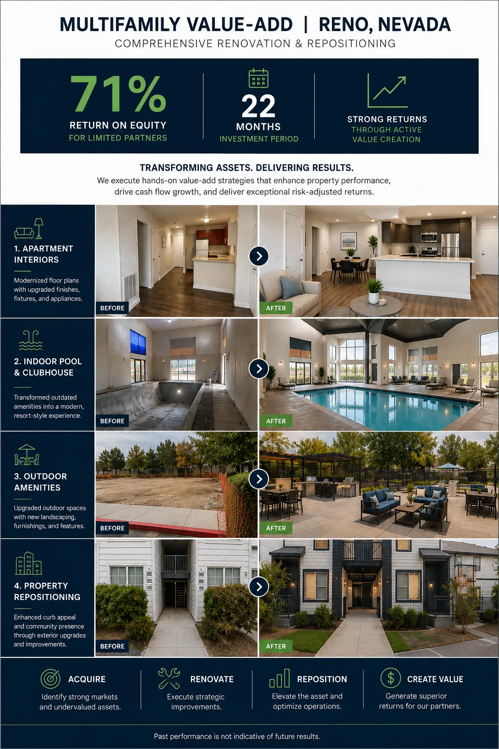 Reno multifamily value-add case study