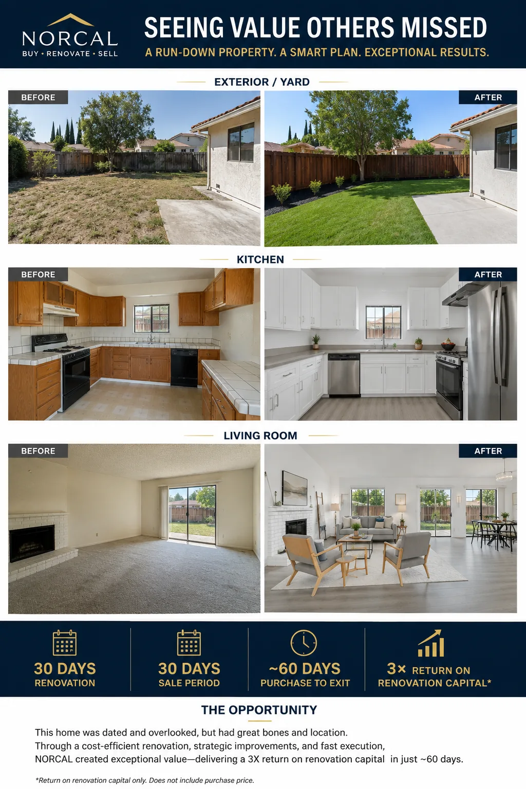Residential value-add before and after